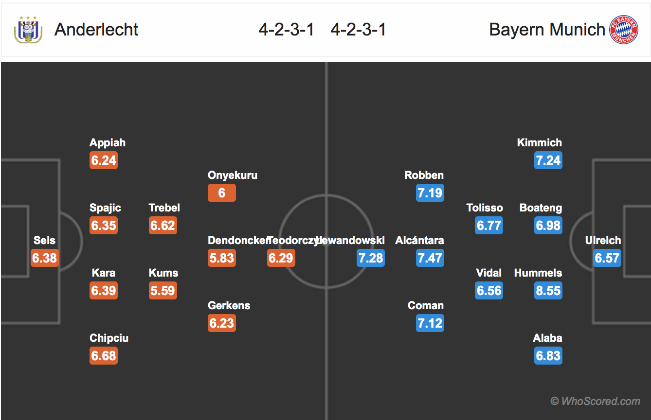 Soi kèo Anderlecht - Bayern