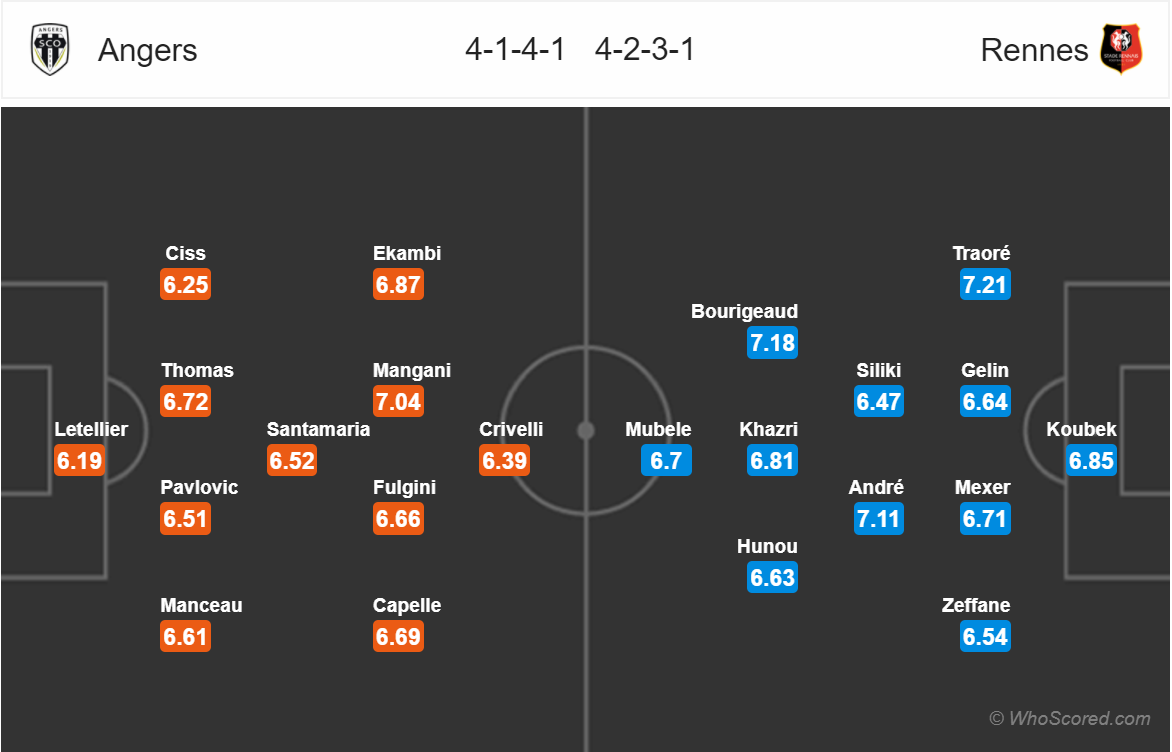 Soi kèo Angers - Rennes