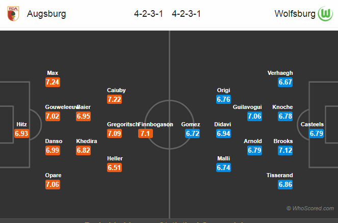 Soi kèo Augsburg – Wolfsburg