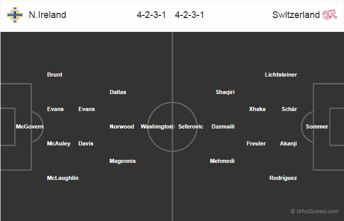 Soi kèo Bắc Ireland - Thụy Sỹ