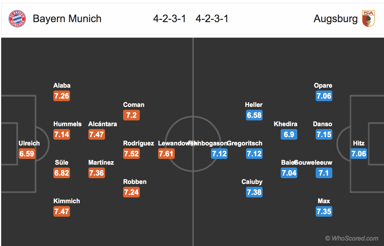 Soi kèo Bayern - Augsburg