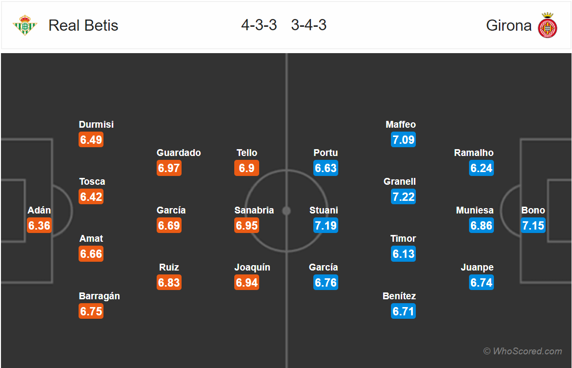 Soi kèo Betis - Girona