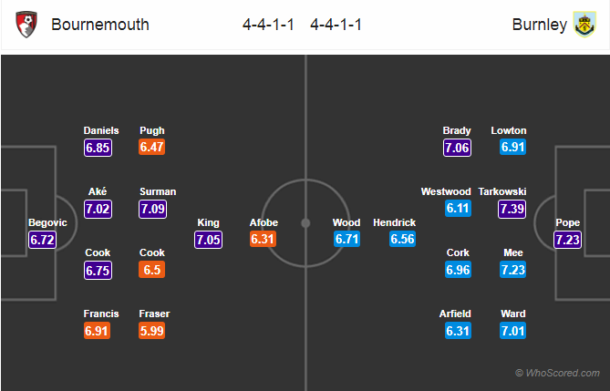 Soi kèo Bournemouth – Burnley