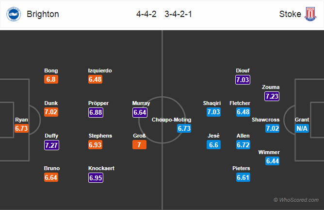 Soi kèo Brighton – Stoke