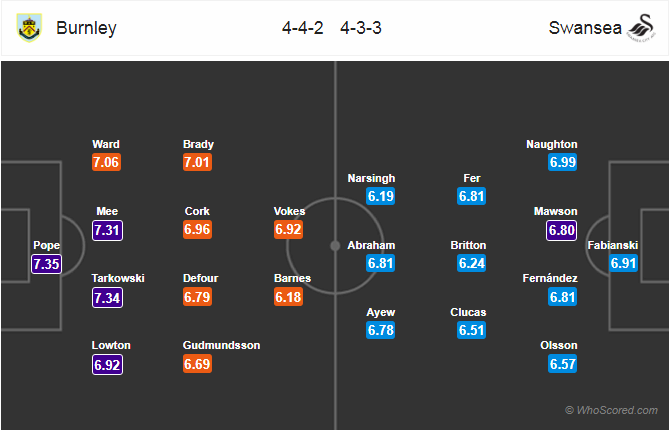 Soi kèo Burnley – Swansea