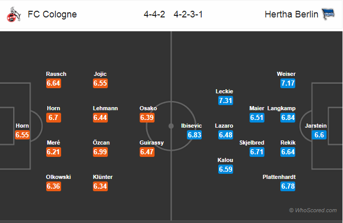 Soi kèo Cologne - Hertha Berlin