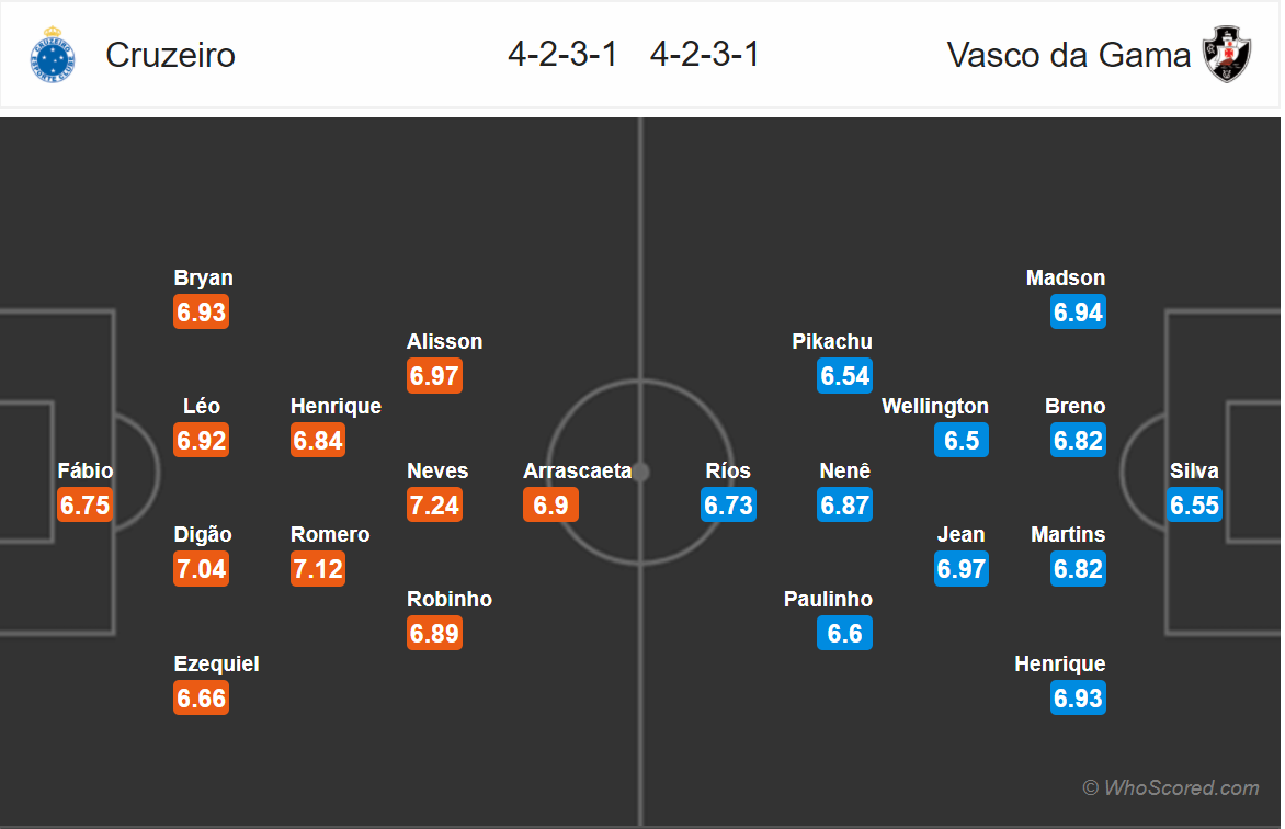 Soi kèo Cruzeiro - Vasco da Gama