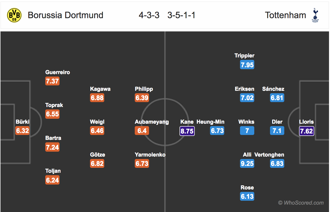 Soi kèo Dortmund - Tottenham