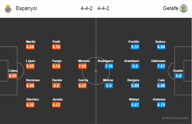 Soi kèo Espanyol – Getafe