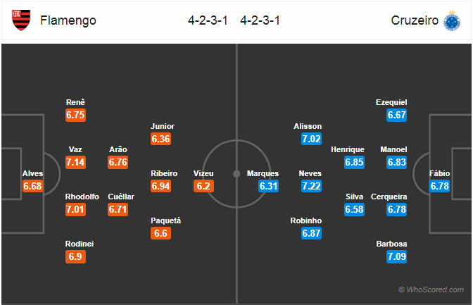 Soi kèo Flamengo – Cruzeiro