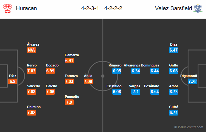 Soi kèo Huracan - Velez Sarsfield