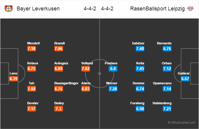 Soi kèo Leverkusen - Leipzig