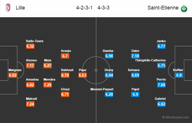 Soi kèo Lille - Saint-Etienne