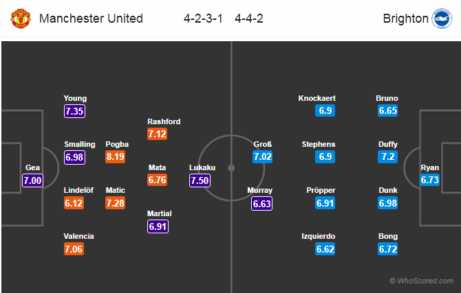 Soi kèo Man United - Brighton