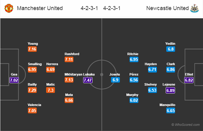 Soi kèo Man United - Newcastle