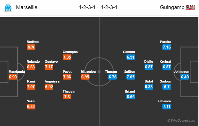 Soi kèo Marseille – Guingamp