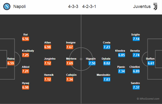 Soi kèo Napoli - Juventus