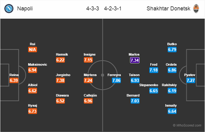 Soi kèo Napoli - Shakhtar Donetsk