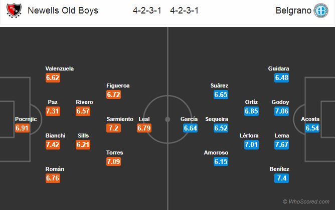 Soi kèo Newell's Old Boys – Belgrano