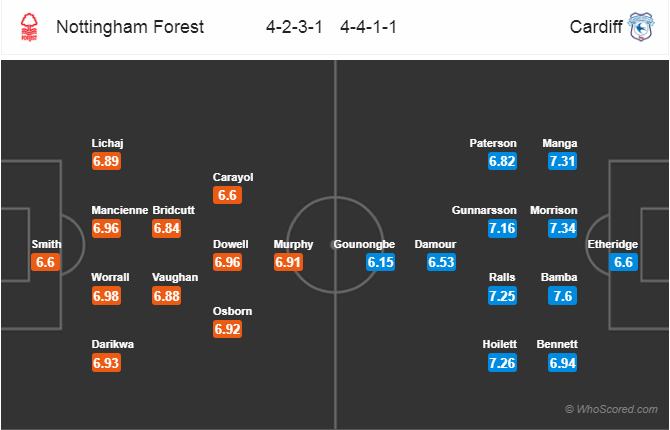 Soi kèo Nottingham Forest – Cardiff