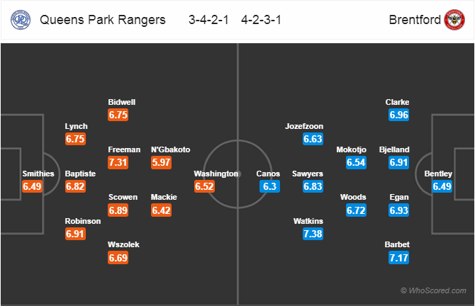 Soi kèo QPR – Brentford