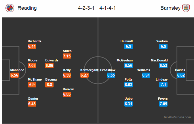 Soi kèo Reading – Barnsley