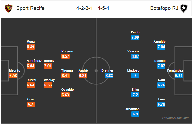 Soi kèo Recife – Botafogo