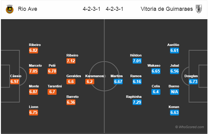 Soi kèo Rio Ave – Guimaraes