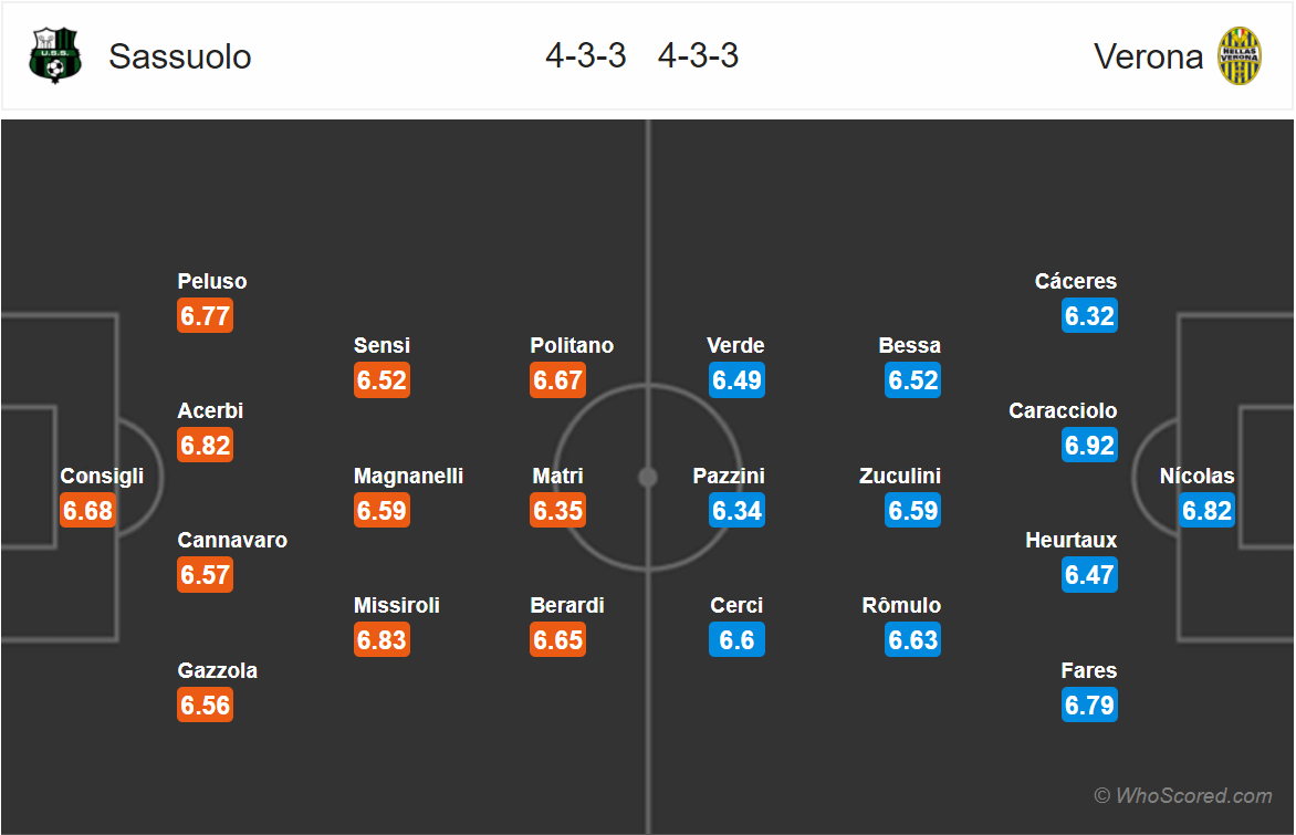 Soi kèo Sassuolo - Verona