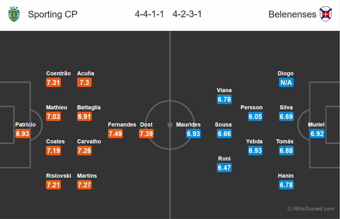 Soi kèo Sporting Lisbon - Belenenses