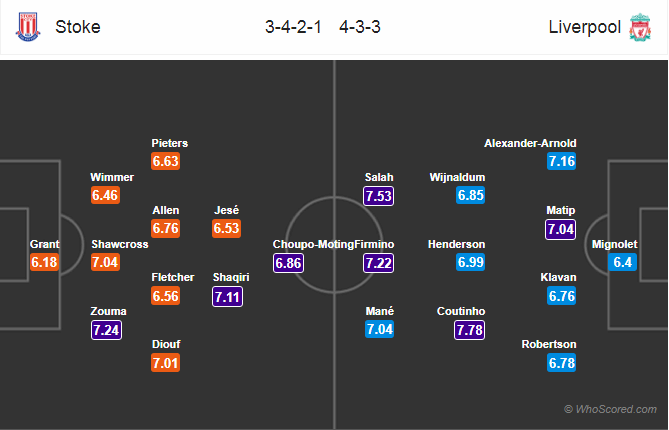 Soi kèo Stoke - Liverpool