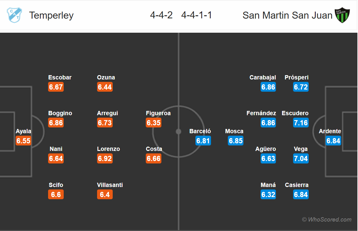 Soi kèo Temperley - San Martin