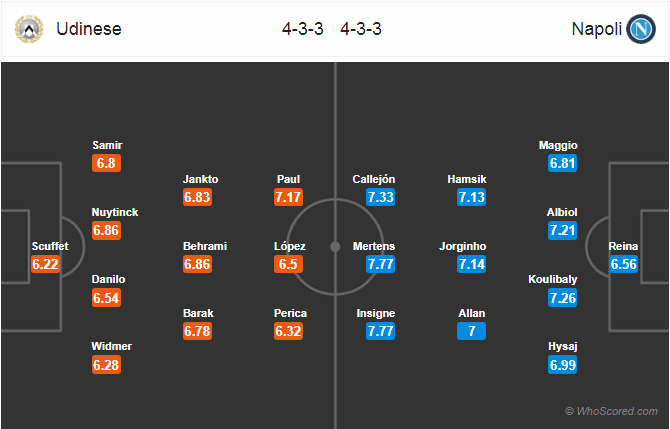 Soi kèo Udinese - Napoli