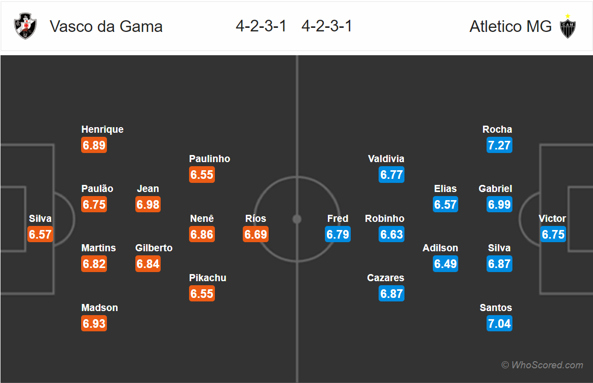 Soi kèo Vasco da Gama - Atletico Mineiro