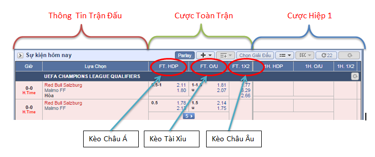 Bí quyết xem kèo bóng đá trực tiếp