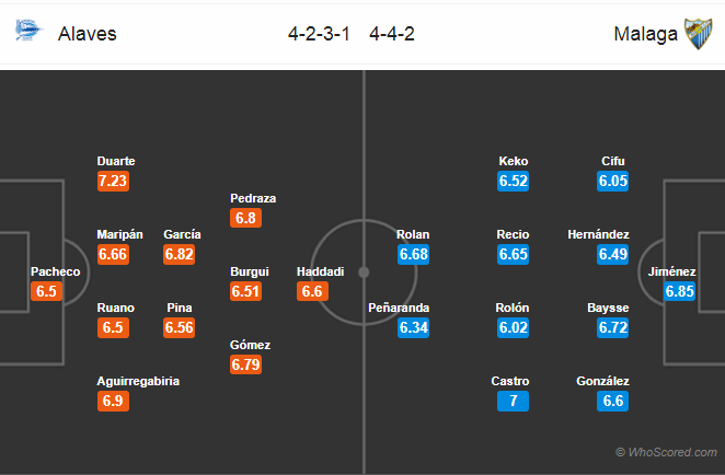 Soi kèo Alaves – Malaga