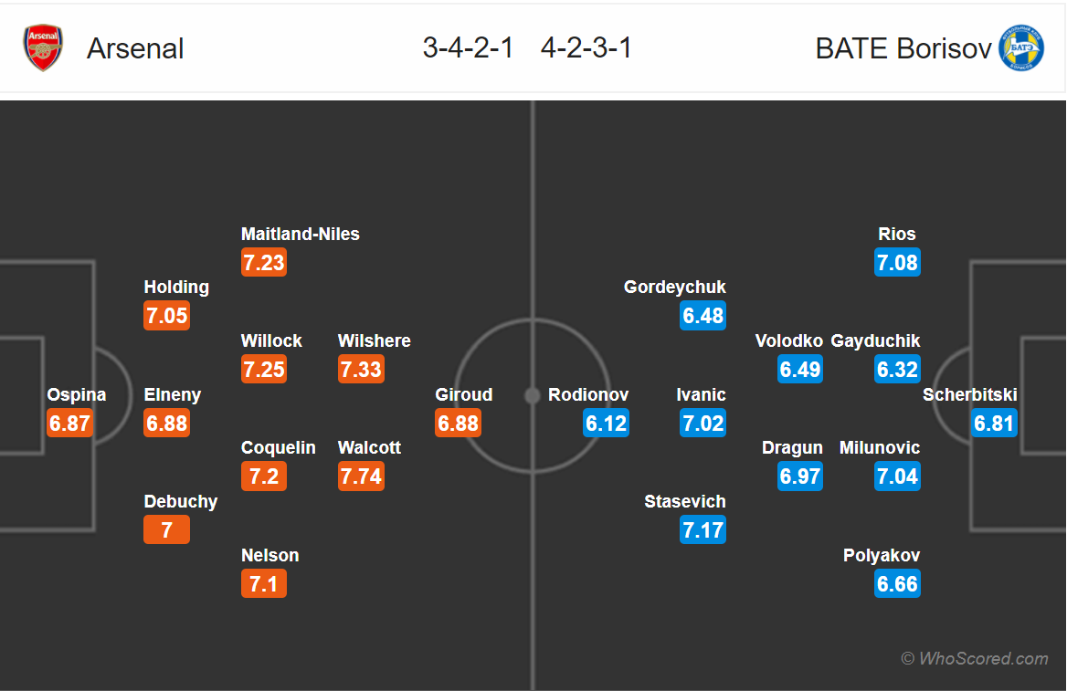 Soi kèo Arsenal - BATE