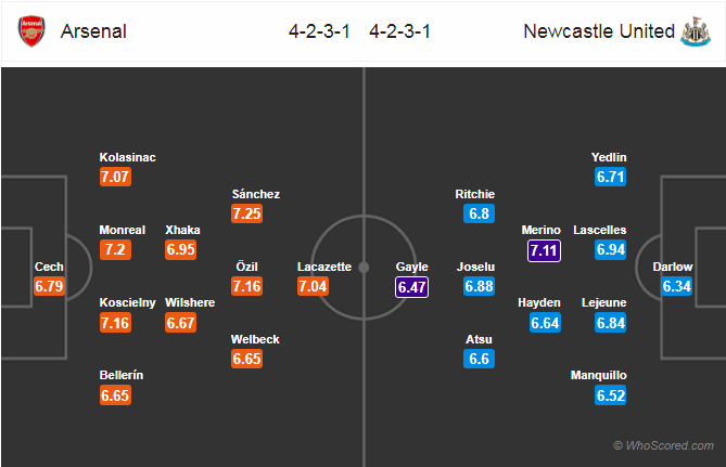 Soi kèo Arsenal – Newcastle