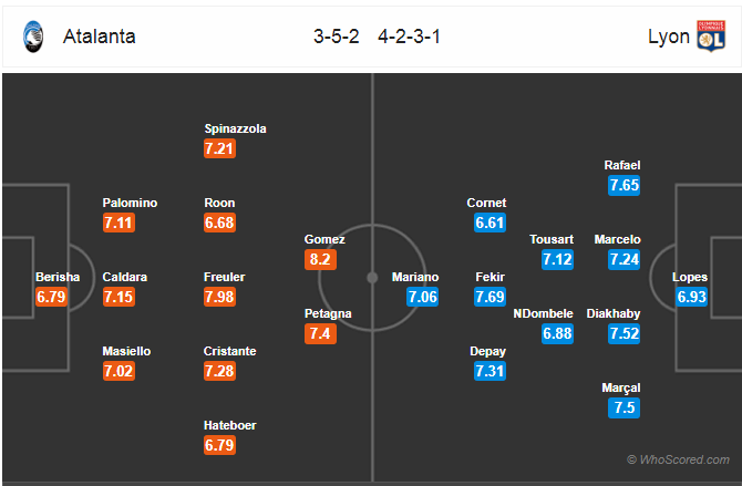 Soi kèo Atalanta – Lyon