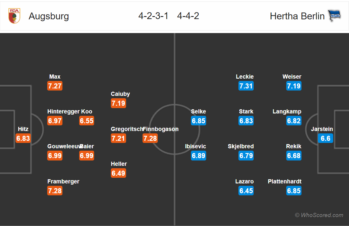 Soi kèo Augsburg - Hertha Berlin