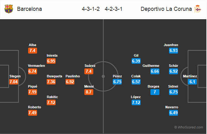 Soi kèo Barcelona – Deportivo