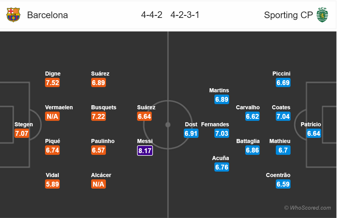 Soi kèo Barcelona - Sporting Lisbon