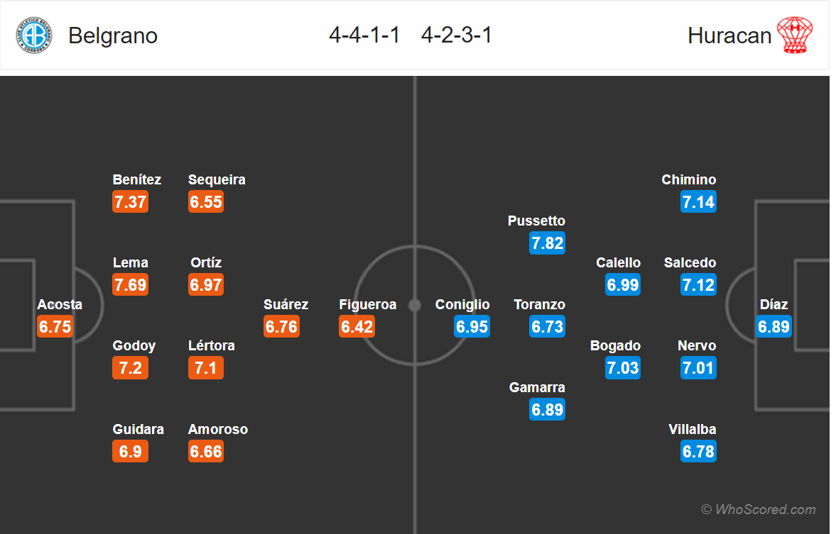Soi kèo Belgrano - Huracan