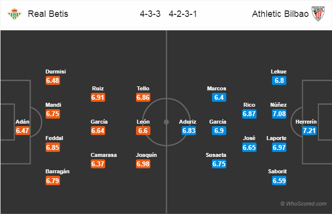 Soi kèo Betis – Bilbao