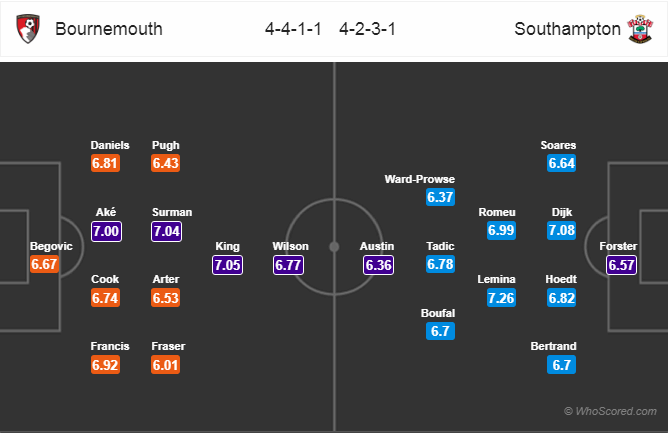 Soi kèo Bournemouth – Southampton