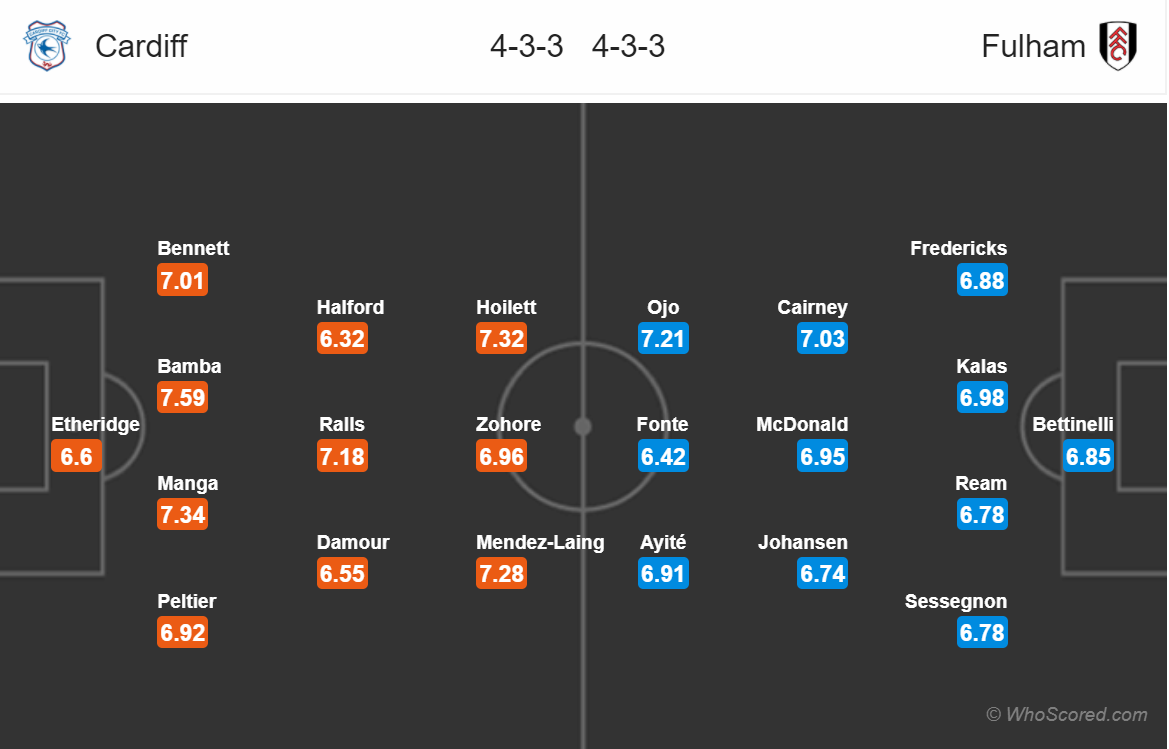 Soi kèo Cardiff - Fulham