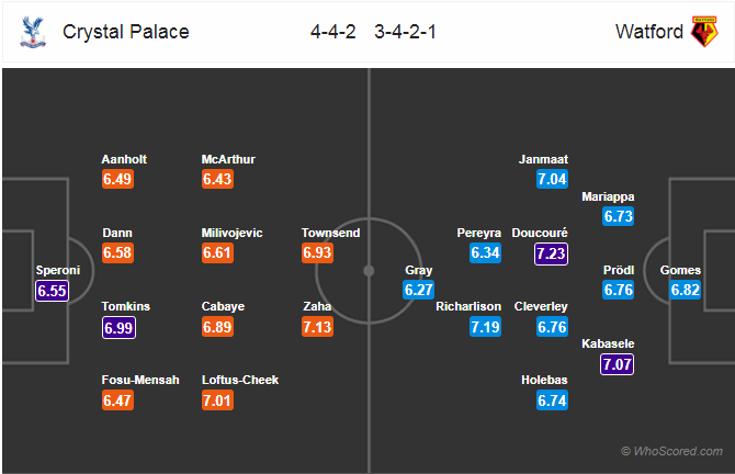 Soi kèo Crystal Palace – Watford