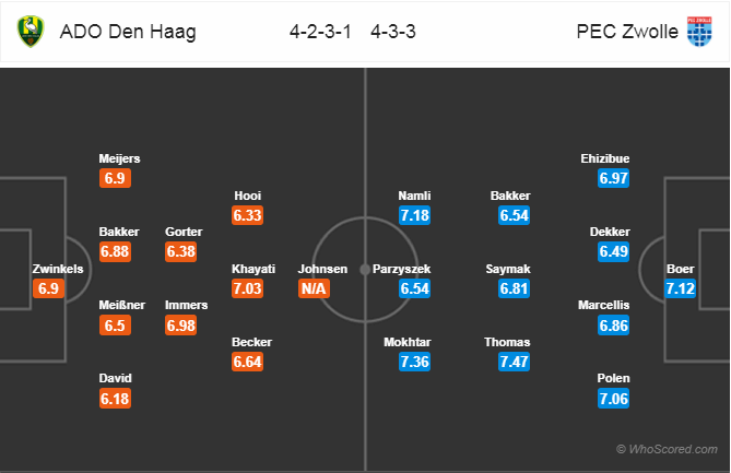 Soi kèo Den Haag – Zwolle