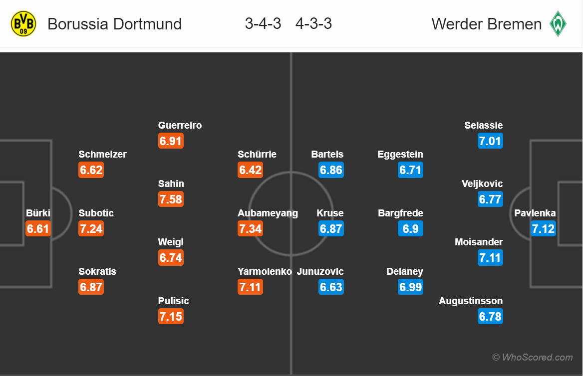 Soi kèo Dortmund - Bremen