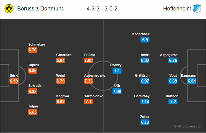 Soi kèo Dortmund – Hoffenheim